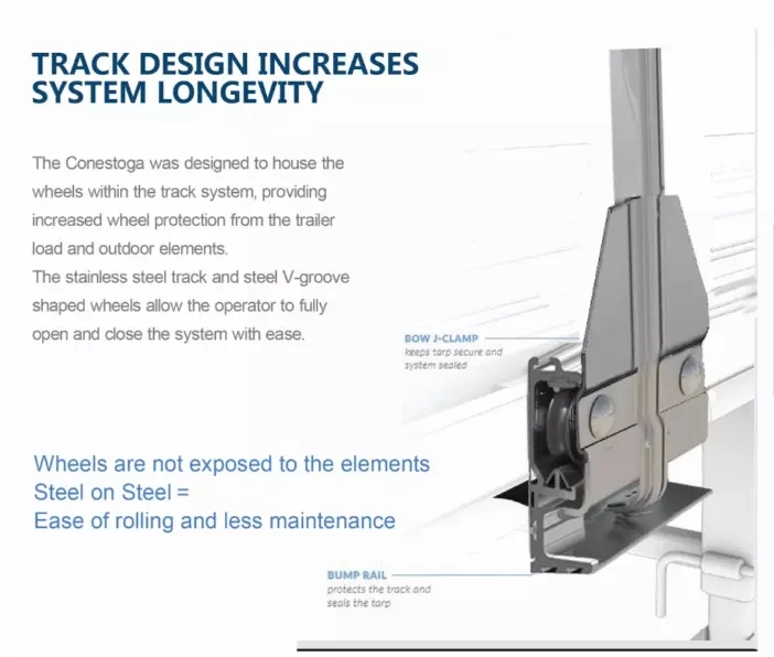 Mechanized Quick Trailer Flatbed Rolling Tarp System